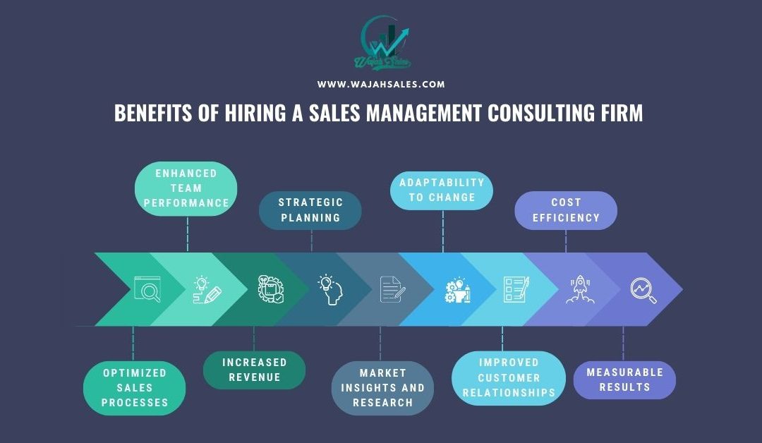 Benefits of Hiring a Sales Management Consulting Firm
