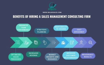 Benefits of Hiring a Sales Management Consulting Firm