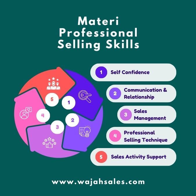 Materi Online Training Professional Selling Skills