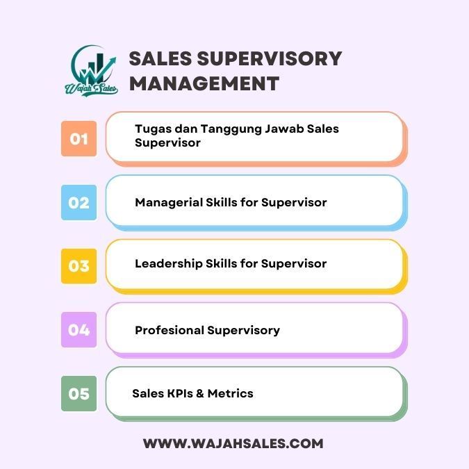 Materi Training Sales Supervisory Management