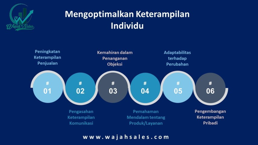 Sales and Distribution Training Programs Optimalisi Keterampilan Individu